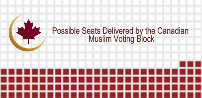 Justin Trudeau Maintains Power with the Muslim Voting Block